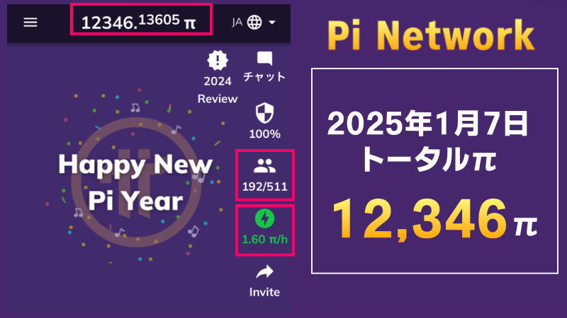 【12,346π貯まりました！】Piネットワークマイニング日記2025年1月7日