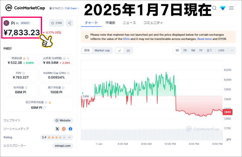 2025年1月7日現在CoinMarketCapでのPi価格