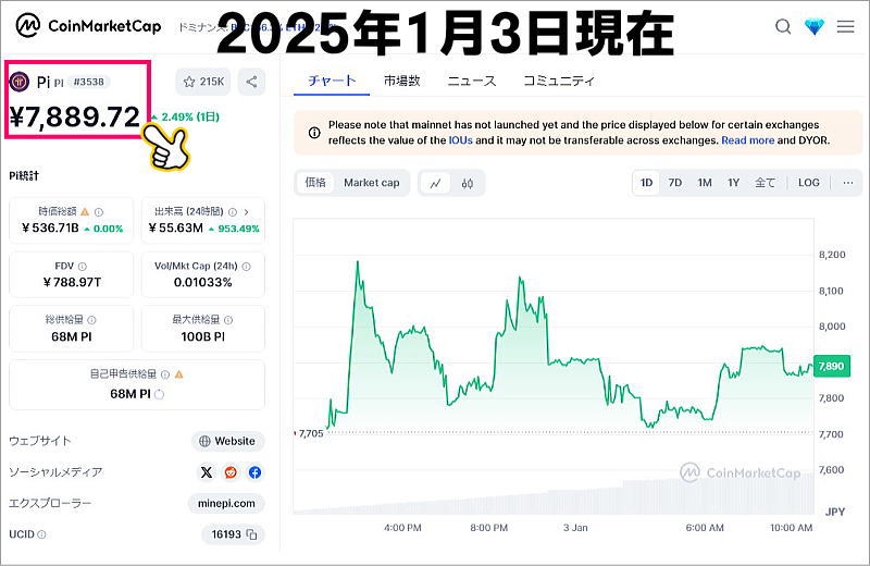 CoinMarketCapのPiネットワークの最新価格動向