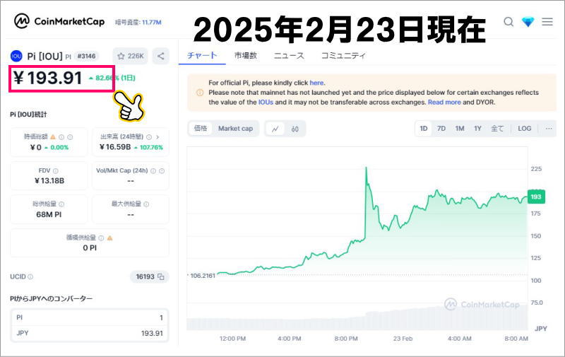 2025年2月23日現在CoinMarketCapでのPi価格