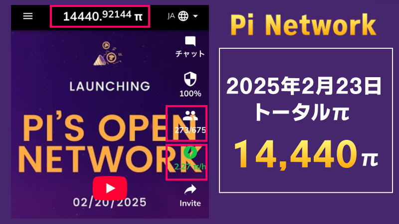 【14,440π貯まりました！】Piネットワークマイニング日記2025年2月23日