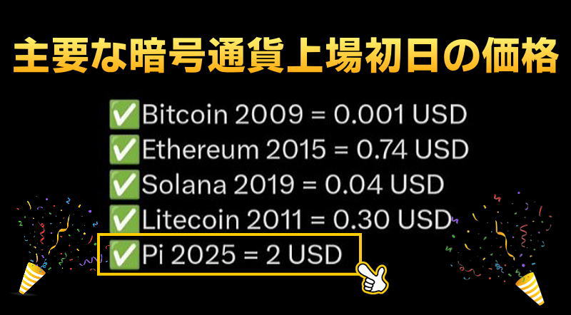 現在Pi価格242円！ビットコイン上場初日価格0.001ドルから考察すると...