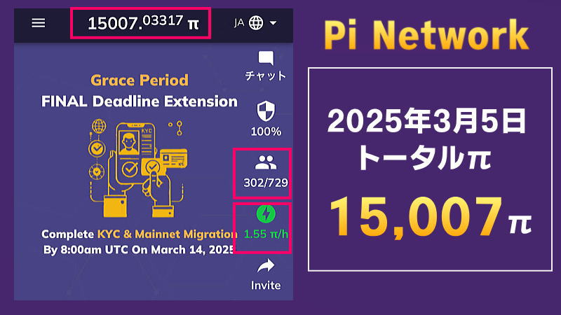 【15,007π貯まりました！】Piネットワークマイニング日記2025年3月5日